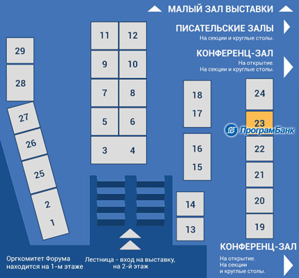 Стенд компании «ПрограмБанк»